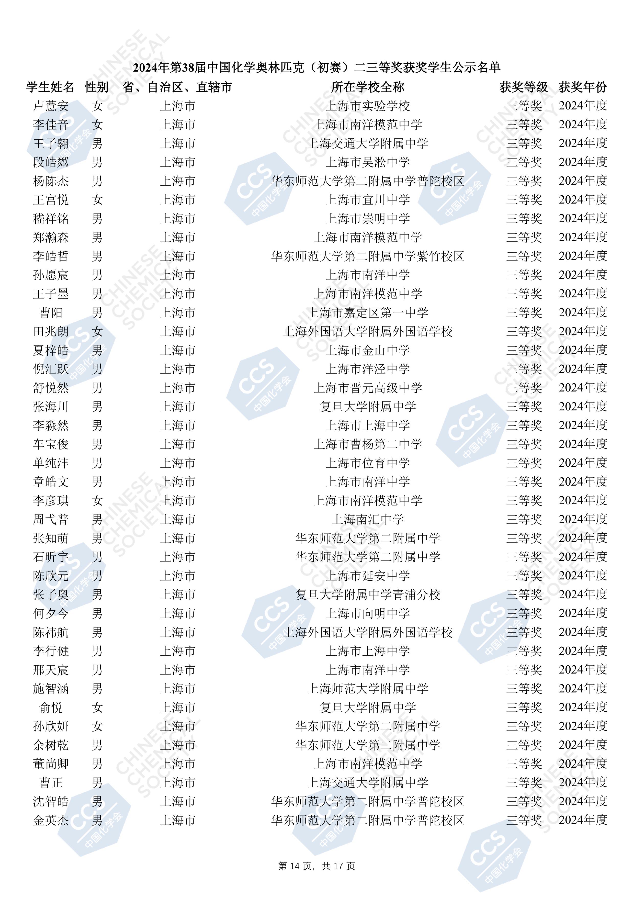 上海市化学化工学会 Shanghai Society of Chemistry and Chemical Industry (SSCCI)